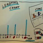 Leadtime chart